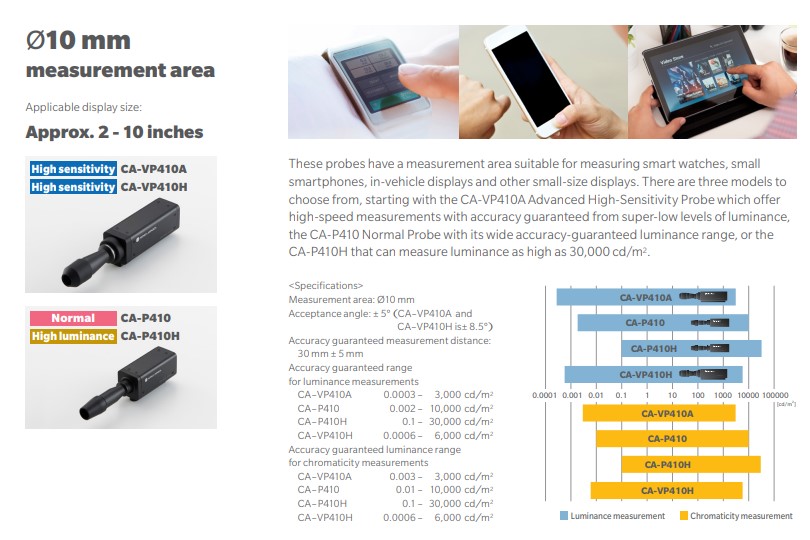 Máy CA-410 KONICA MINOLTA
