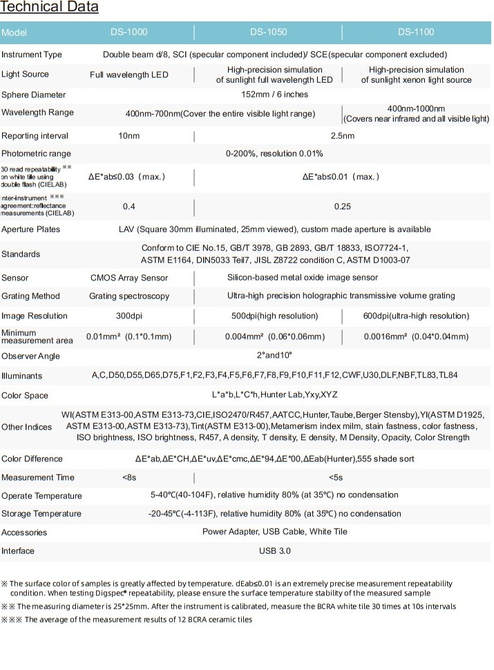 Thông số kỹ thuật máy đo màu quang phổ DS-1000 Thông số kỹ thuật máy đo màu quang phổ DS-1000